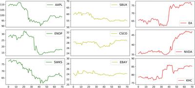 Sentiment-Guided Adversarial Learning for Stock Price Prediction